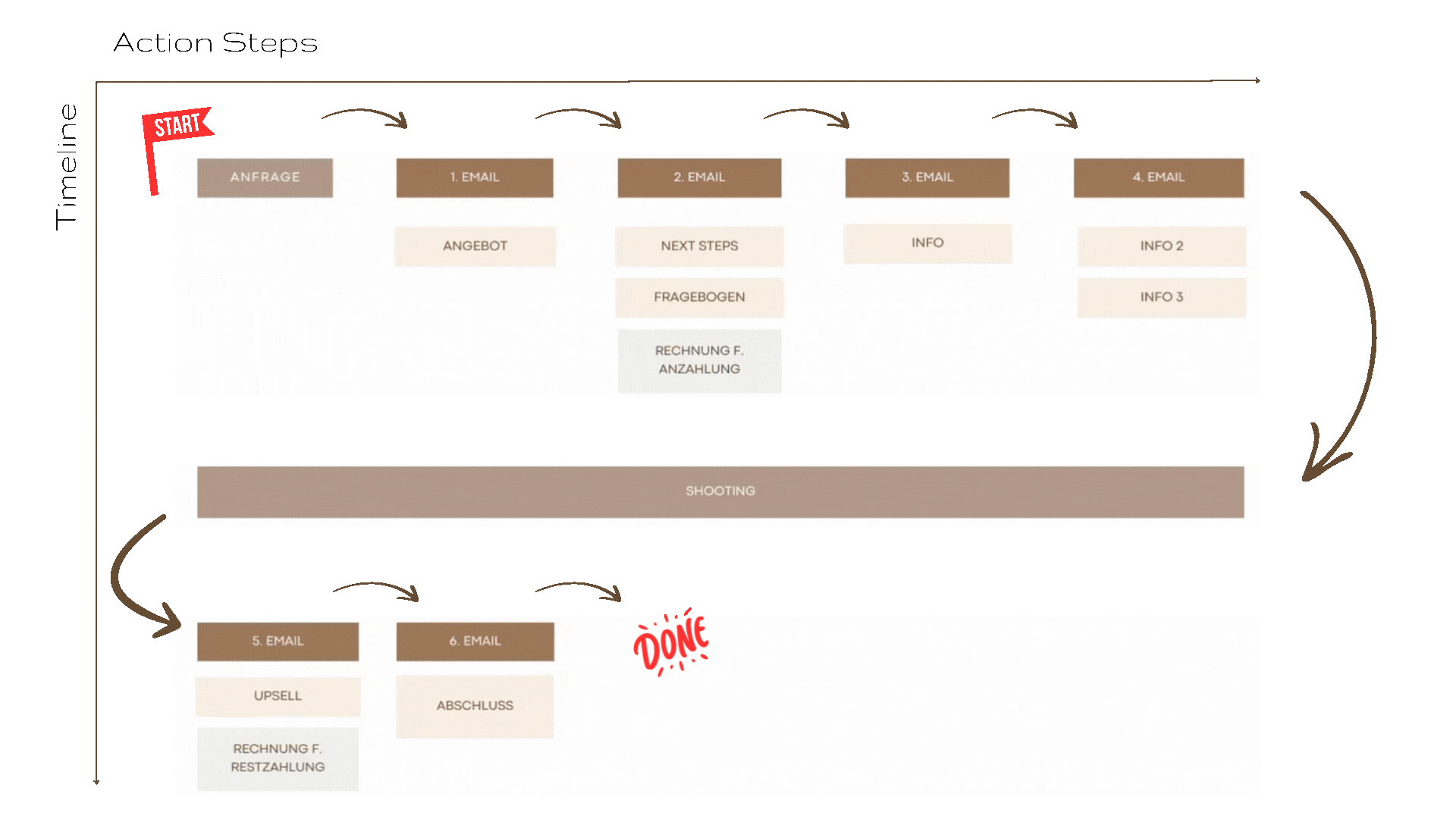 Action Steps